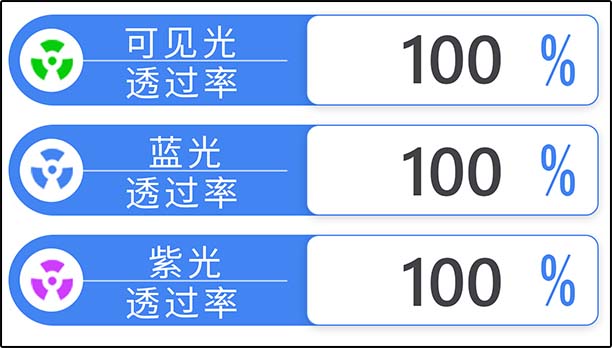 LS108三个透过率显示界面