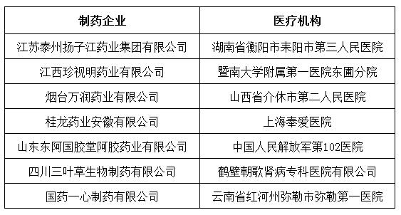 LS126C紫外辐照计部分客户列表