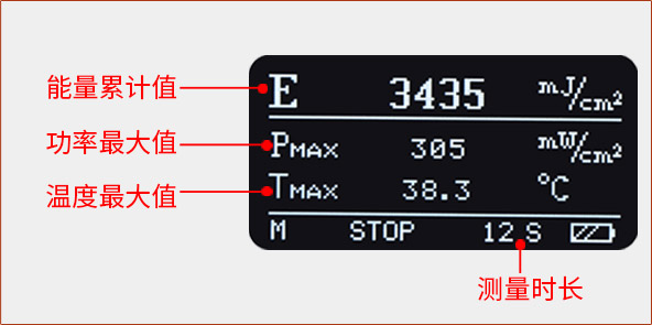 LS137紫外能量计