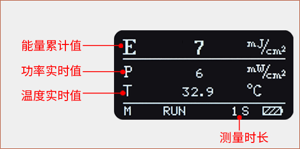 LS137紫外能量计