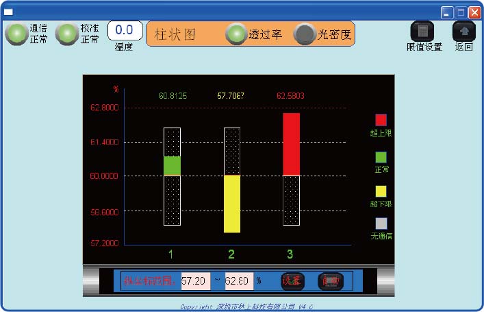 LS152柱状图显示界面
