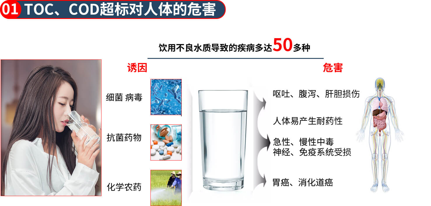 TOC和COD超标对人体的危害