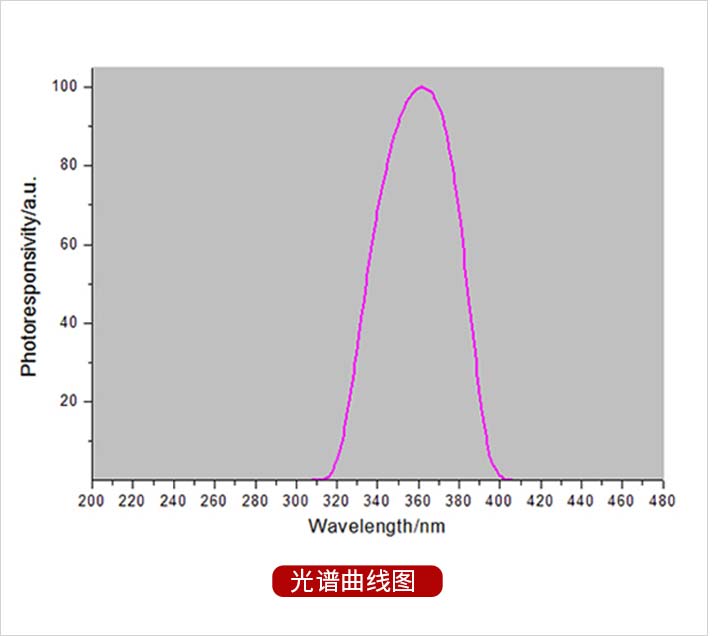 LS125主机+UVA-X0探头